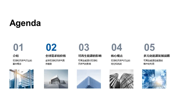 能源浪潮：石油与天然气