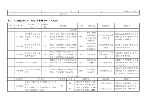 标准房地产公司各岗位绩效考核指标表