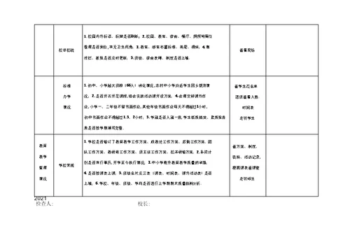 大荔学校春季开学工作检查表