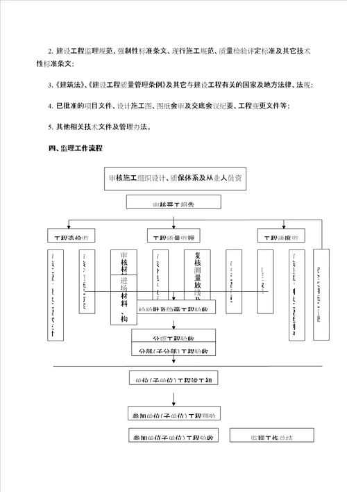 监理工作交底记录共7页