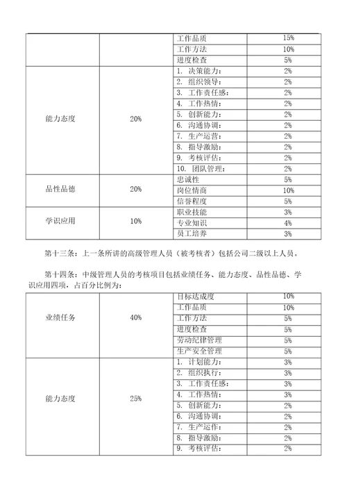 优秀绩效考核设计方案范本