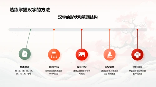 探索汉字之韵