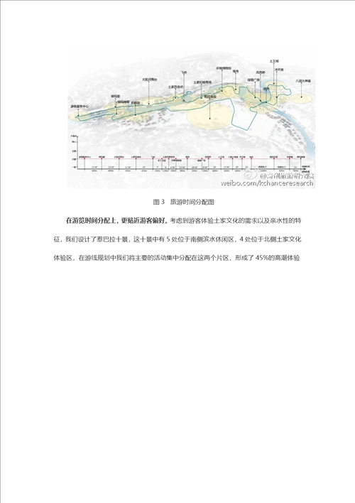 奇创研究惹巴拉修规的旅游设计思维