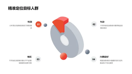 春分节气营销分析