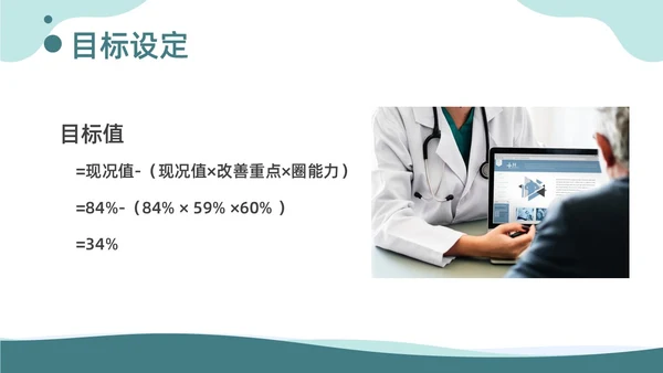商务风提高手卫生依从性QCC知识培训品管圈医疗质量管理品管圈