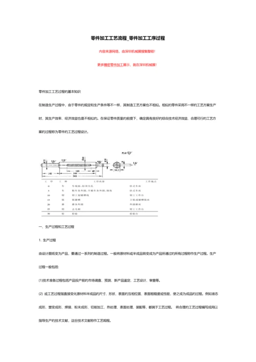 零件加工工艺流程零件加工工序过程详解.docx