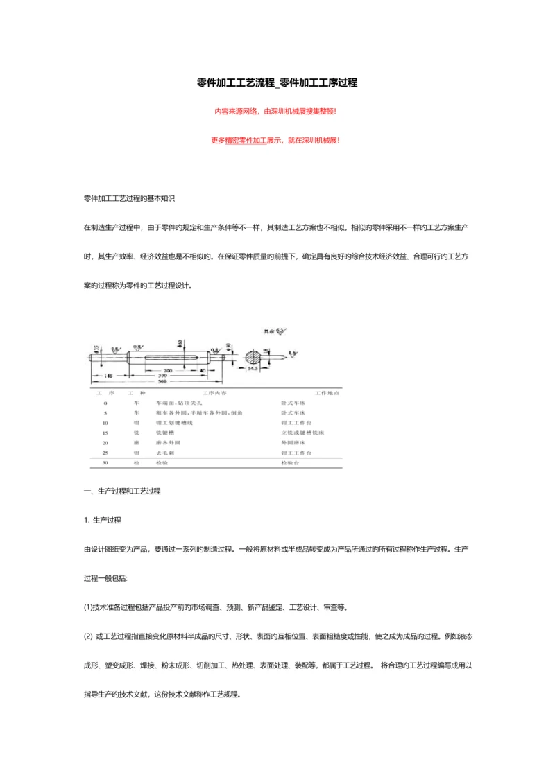 零件加工工艺流程零件加工工序过程详解.docx