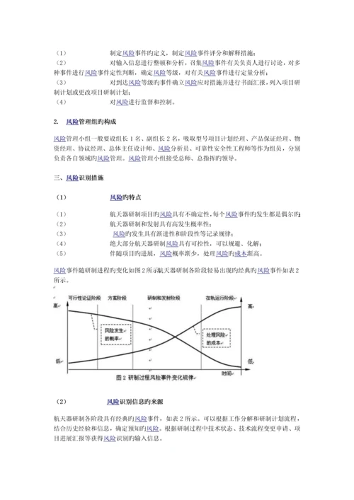 航天项目风险.docx