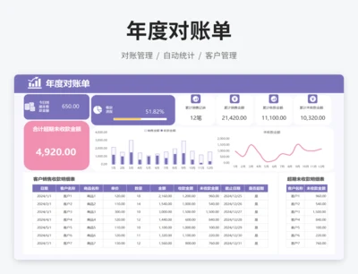 年度对账单