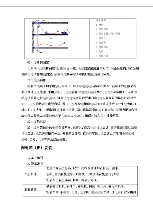 建筑电气工程施工方案