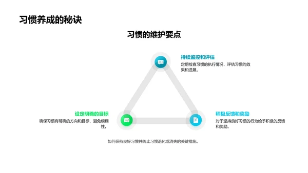 习惯塑造成长PPT模板