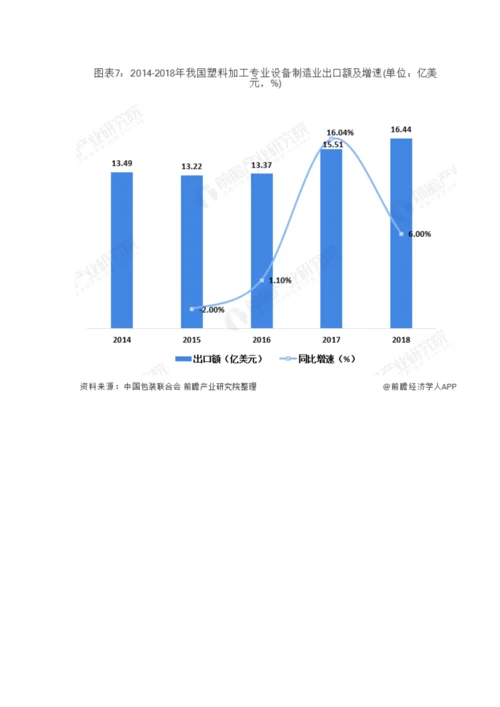 中国塑料加工专用设备行业市场分析浙广两省产量、出口交货值双双领先.docx