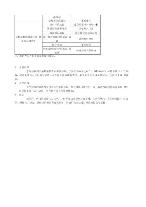 闸阀使用说明和维护手册