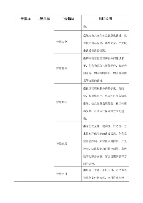 智慧城市指标体系最新要求