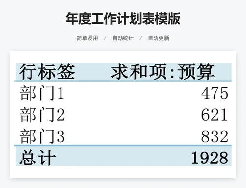 年度工作计划表模版