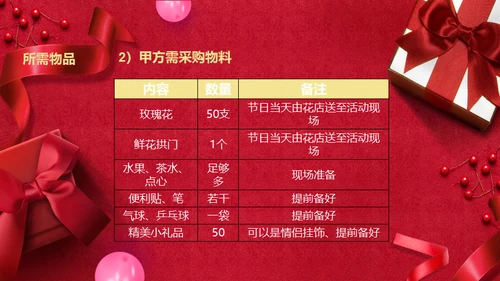 浪漫情人节礼物礼盒通用PPT