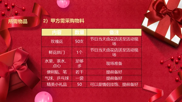 浪漫情人节礼物礼盒通用PPT