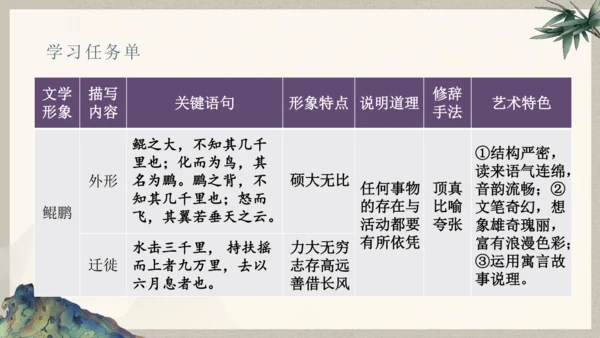 第六单元整体教学课件-（大单元教学）统编版语文八年级下册名师备课系列(共131张PPT)