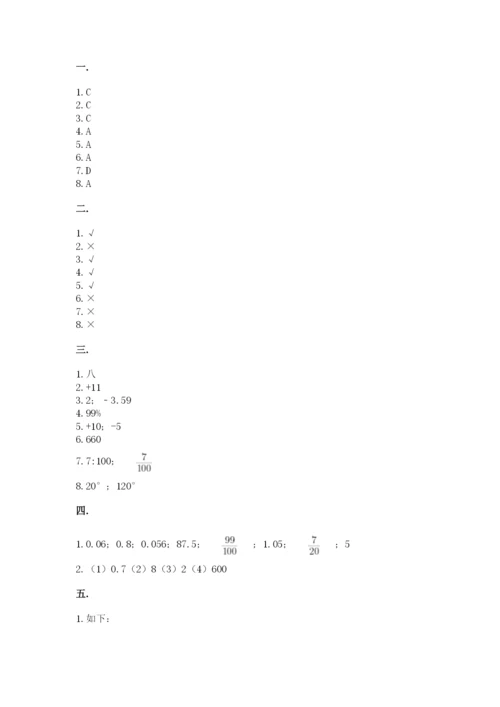 六年级毕业班数学期末考试试卷【易错题】.docx