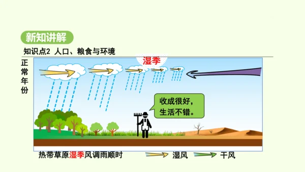 9.3.1 热带草原广布  人口、粮食与环境（课件28张）-2024-2025学年七年级地理下学期人