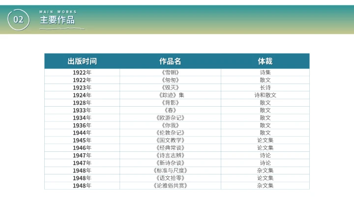 朱自清文学小说作家名人人物介绍