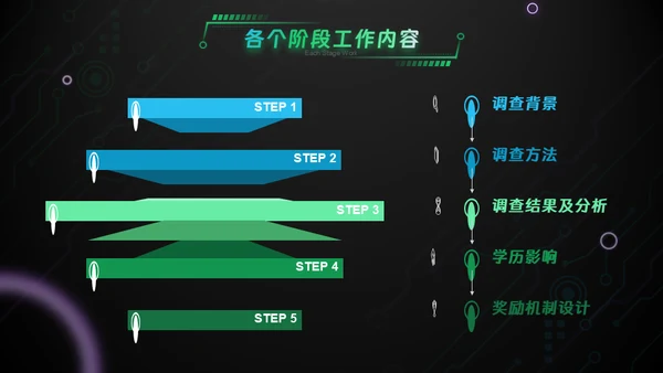 绿色科技风互联网工作汇报通用PPT模板