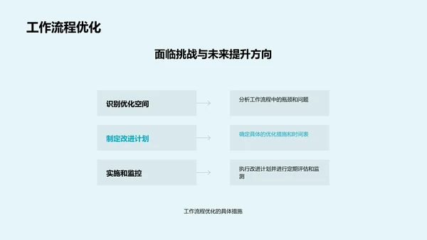 人资行政半年工作报告PPT模板