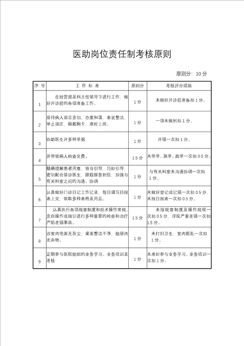 门诊医生岗位基本职责