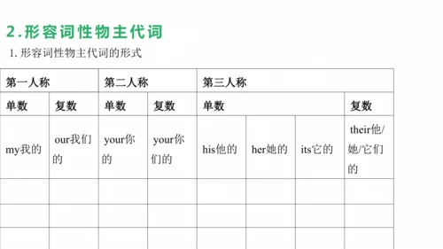 中考第一轮复习人教七年级英语上册Unit1-Unit4词汇短语复习课件