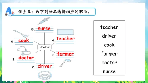 Unit 6 Meet my family 复习课件（单词+句型+语法+语音+阅读指导）（共100张