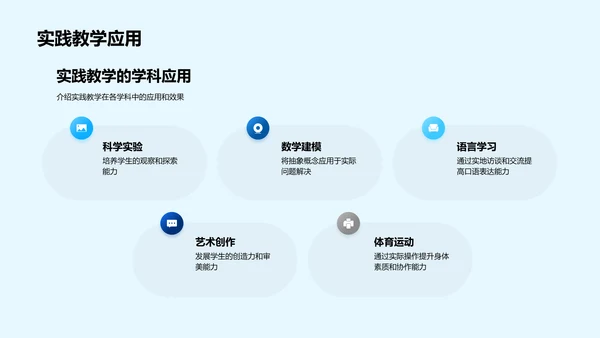 教育革新技术融合PPT模板
