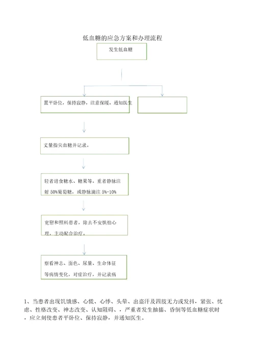 低血糖应急预案总结