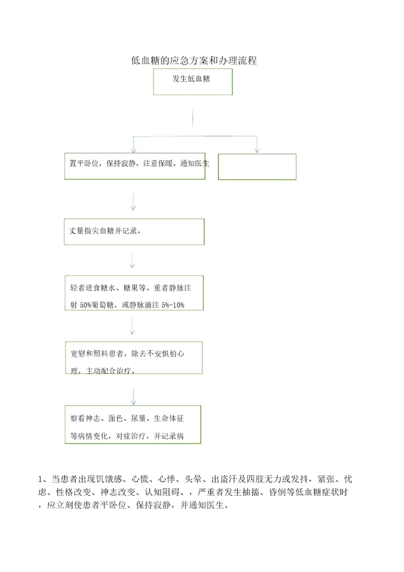 低血糖应急预案总结