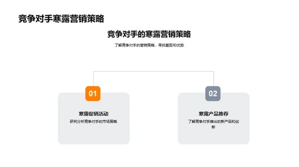 寒露节气营销策略