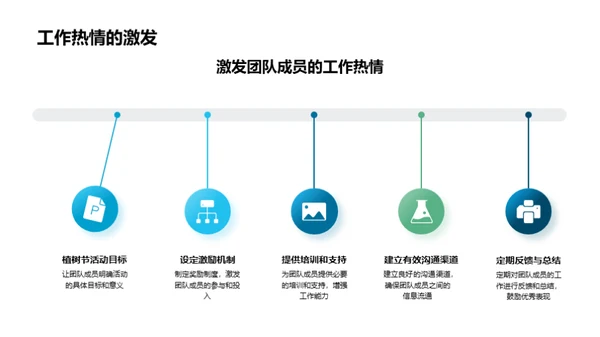 品牌绿色营销