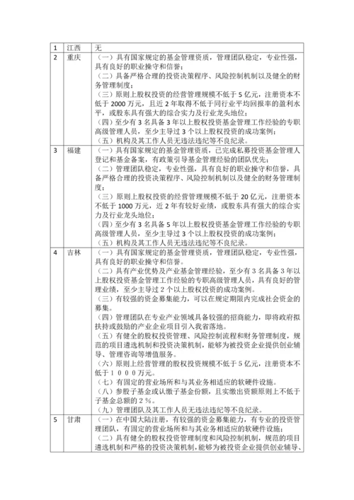 我国地方政府产业投资引导基金的调研报告.docx