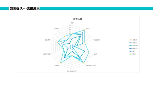 绿色简约可视图表跌倒品管圈PPT品管圈医疗质量管理品管圈