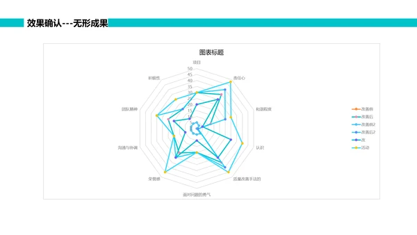 绿色简约可视图表跌倒品管圈PPT品管圈医疗质量管理品管圈