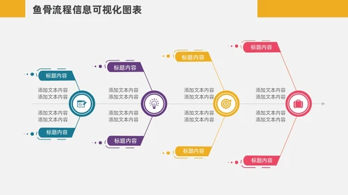 扁平化鱼骨图信息可视化图表PPT