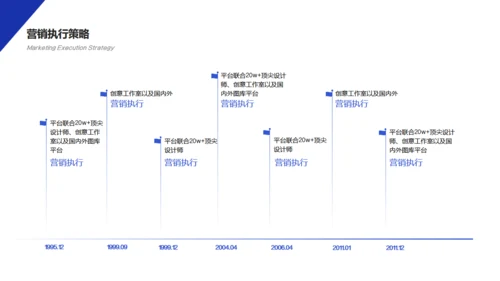 互联网金融项目营销策划通用PPT模板
