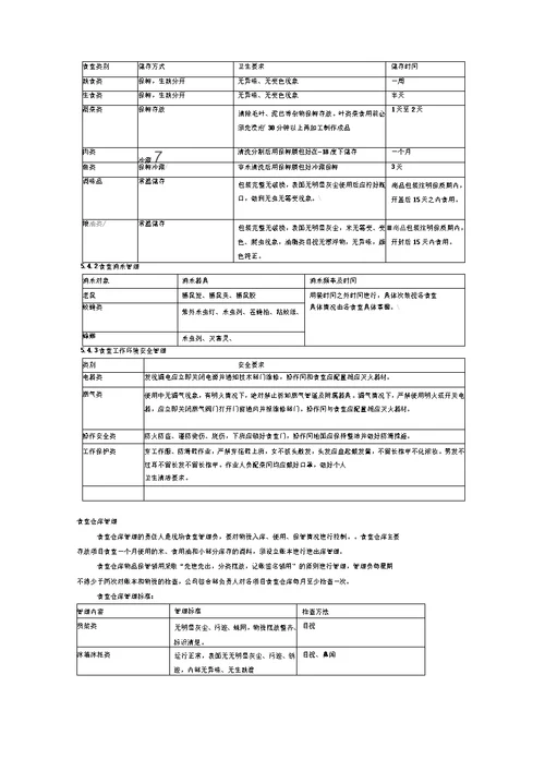 万科物业食堂管理制度