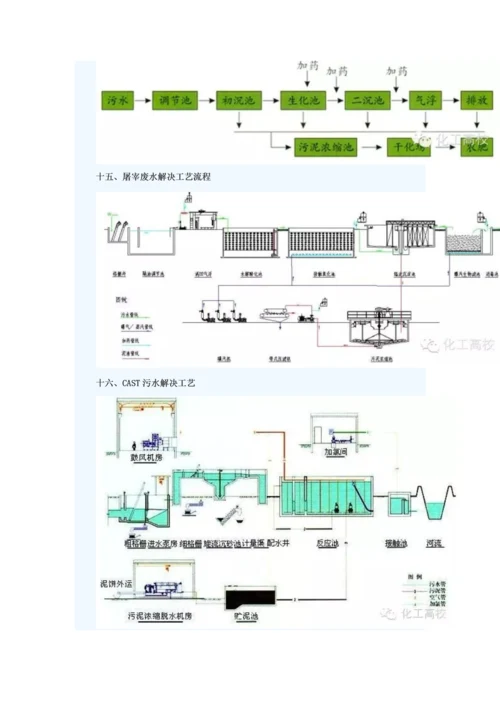 62种污水-废水处理典型标准工艺和标准工艺标准流程图.docx