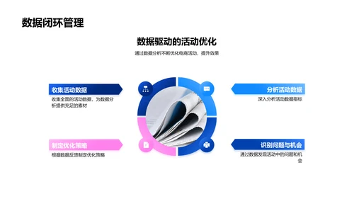 电商活动效果评估PPT模板