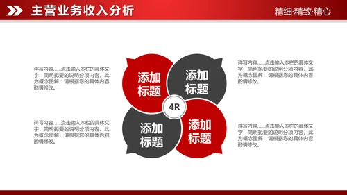 红色大气2019财务数据分析报告PPT