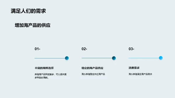 探索海洋的无限可能