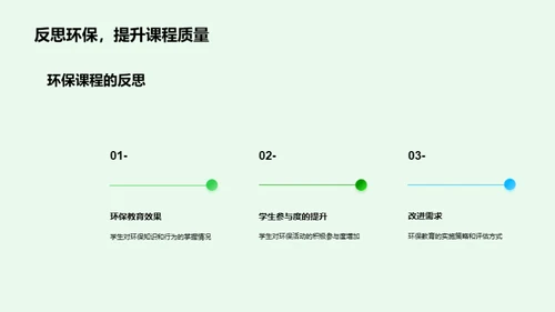 环保教育的实践与影响