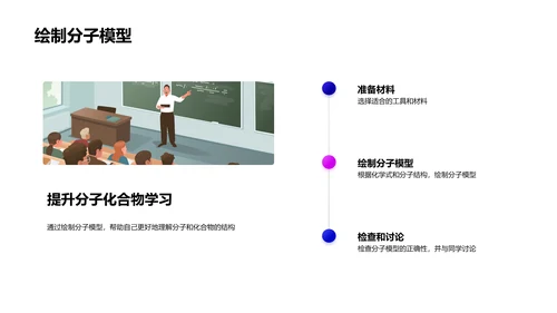 理解分子与化合物PPT模板