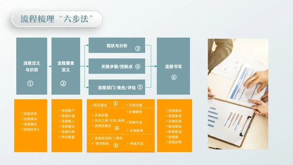 橙绿简约流程改善流程梳理PPT模板宣传PPT动态PPT