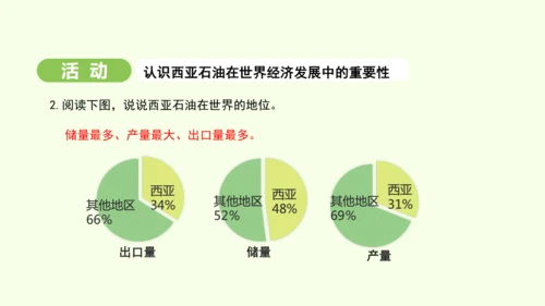 9.1.1 “三洲五海”之地 世界石油宝库（课件26张）-2024-2025学年七年级地理下学期人教