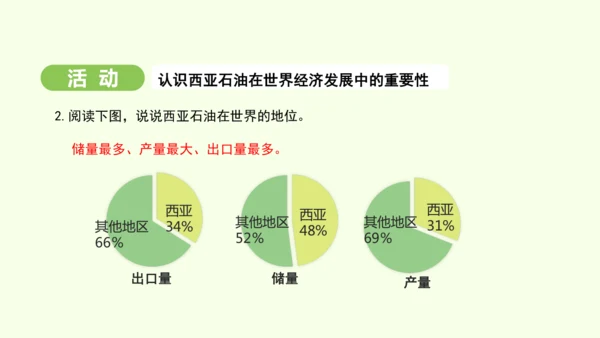 9.1.1 “三洲五海”之地 世界石油宝库（课件26张）-2024-2025学年七年级地理下学期人教